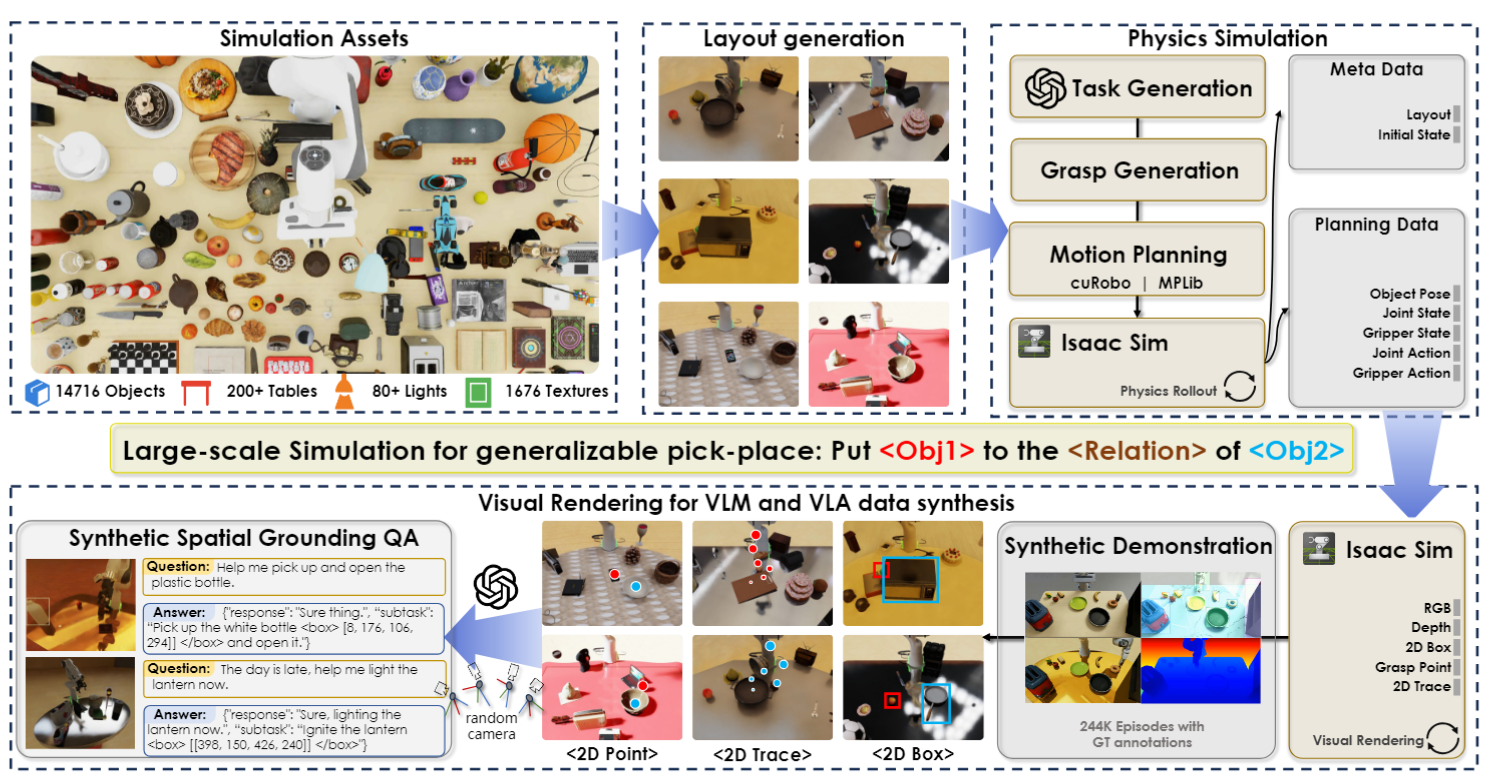 Simulation Data Pipeline